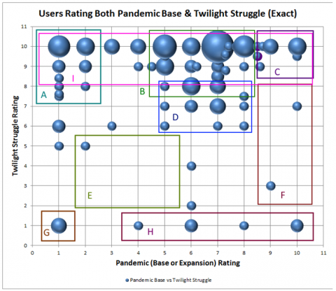 BGG Ratings and Tracking Info - Pandemic Legacy - Figure 12