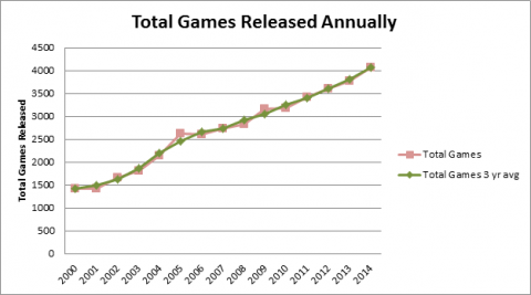 Hobby Game Trends 2000-2014 - Figure 01