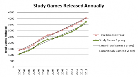 Hobby Game Trends 2000-2014 - Figure 04