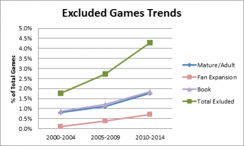 Hobby Game Trends 2000-2014 - Figure 06