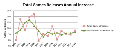 Hobby Game Trends 2000-2014 - Figure 07