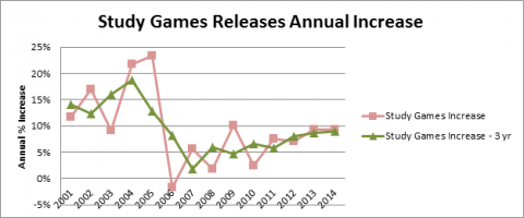 Hobby Game Trends 2000-2014 - Figure 08