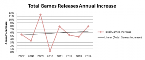 Hobby Game Trends 2000-2014 - Figure 09