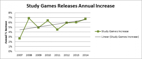 Hobby Game Trends 2000-2014 - Figure 10