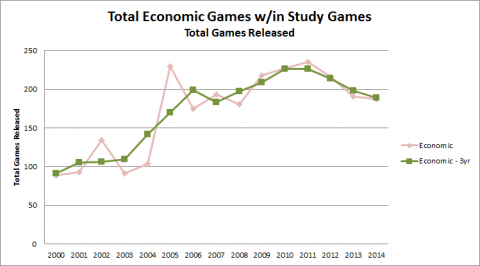 Hobby Game Trends 2000-2014 - Figure 14