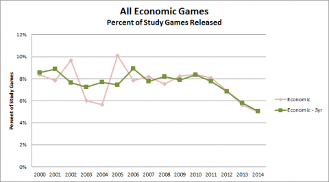 Hobby Game Trends 2000-2014 - Figure 15
