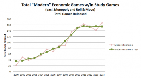 Hobby Game Trends 2000-2014 - Figure 16