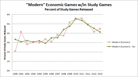 Hobby Game Trends 2000-2014 - Figure 17