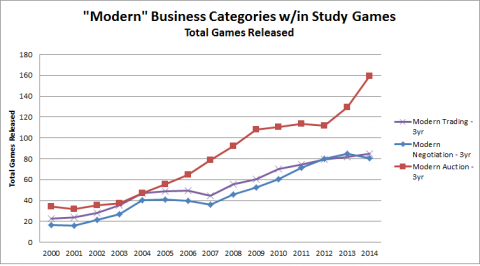 Hobby Game Trends 2000-2014 - Figure 18