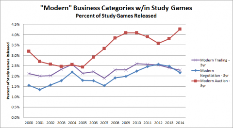 Hobby Game Trends 2000-2014 - Figure 19