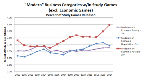 Hobby Game Trends 2000-2014 - Figure 30