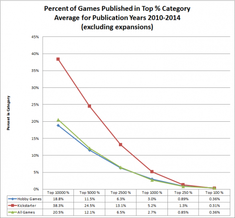 Top Games and Kickstarter 2010-2014 - Figure 01