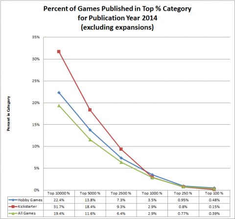 Top Games and Kickstarter 2010-2014 - Figure 02