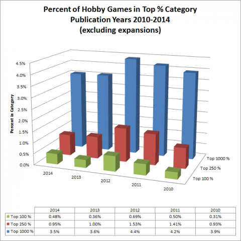Top Games and Kickstarter 2010-2014 - Figure 05