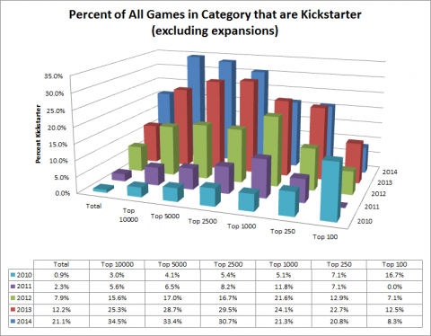 Top Games and Kickstarter 2010-2014 - Figure 09