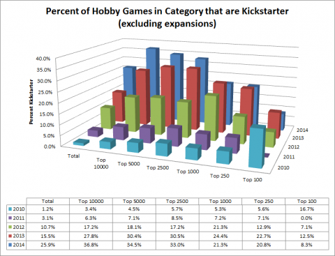 Top Games and Kickstarter 2010-2014 - Figure 10
